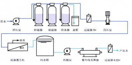 景德镇生活污水处理设备厂家价格