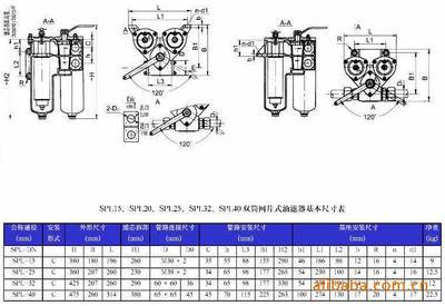 【SPL双筒网片式过滤器】价格,厂家,图片,其他液压元件,四川福斯特液压润滑设备-