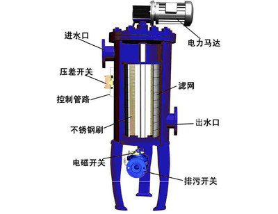 【山东 CD- 压差式全自动过滤器 全自动过滤器 过滤器 压差全自动过滤器 厂家直销 压差过滤器】价格_厂家_图片