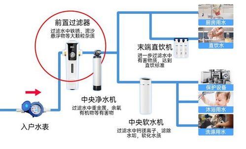 2024年618前置过滤器选购指南 新手小白必看,避免装错苦不堪言
